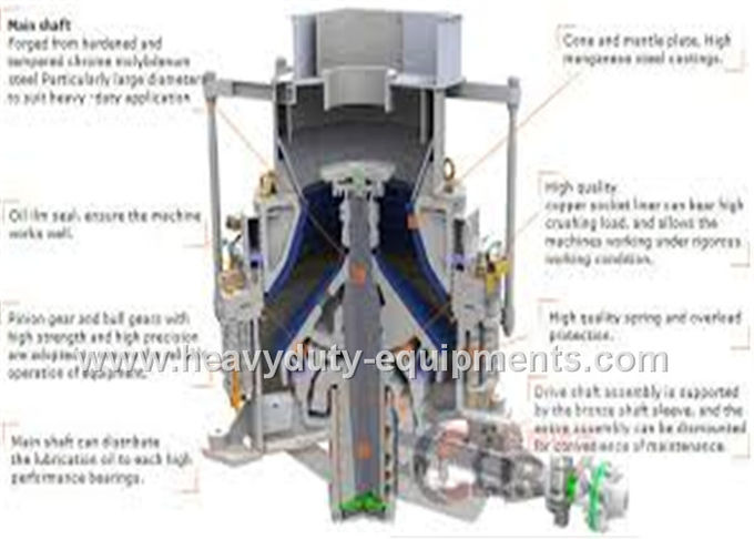 Θραυστήρας 900mm κατώτατο σημείο 55r/λ. κώνων της PY μηχανών πέτρινων θραυστήρων Sinomtp περιστροφής